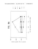 Antisense-oligonucleotides for the treatment of immuno-suppressive effects of transforming growth factor-beta (TGF-beta) diagram and image