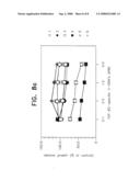 Antisense-oligonucleotides for the treatment of immuno-suppressive effects of transforming growth factor-beta (TGF-beta) diagram and image