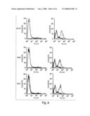 Methods and compositions for treatment of inflammatory disease using cadherin-11 modulating agents diagram and image