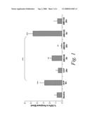 Methods for enhancing the efficacy of vascular disrupting agents diagram and image