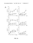 Sensitization of Drug-Resistant Lung Caners to Protein Kinase Inhibitors diagram and image