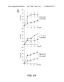 Sensitization of Drug-Resistant Lung Caners to Protein Kinase Inhibitors diagram and image