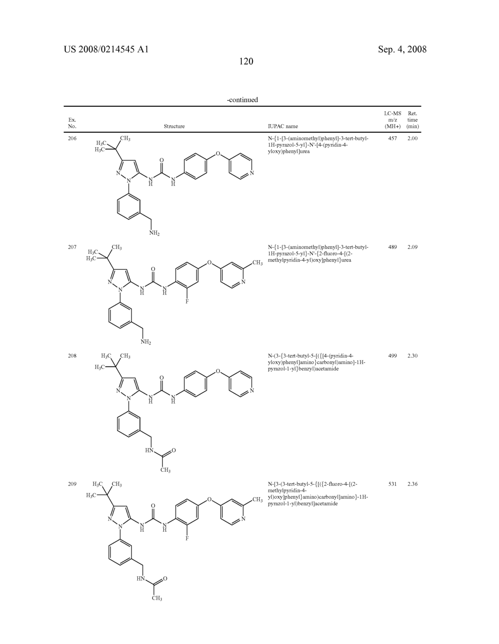 Substituted Pyrazolyl Urea Derivatives Useful in the Treatment of Cancer - diagram, schematic, and image 121