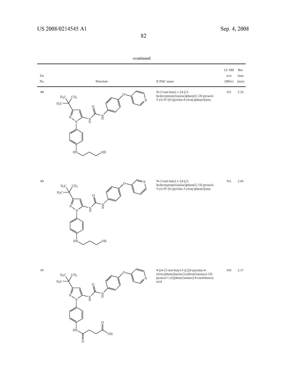 Substituted Pyrazolyl Urea Derivatives Useful in the Treatment of Cancer - diagram, schematic, and image 83