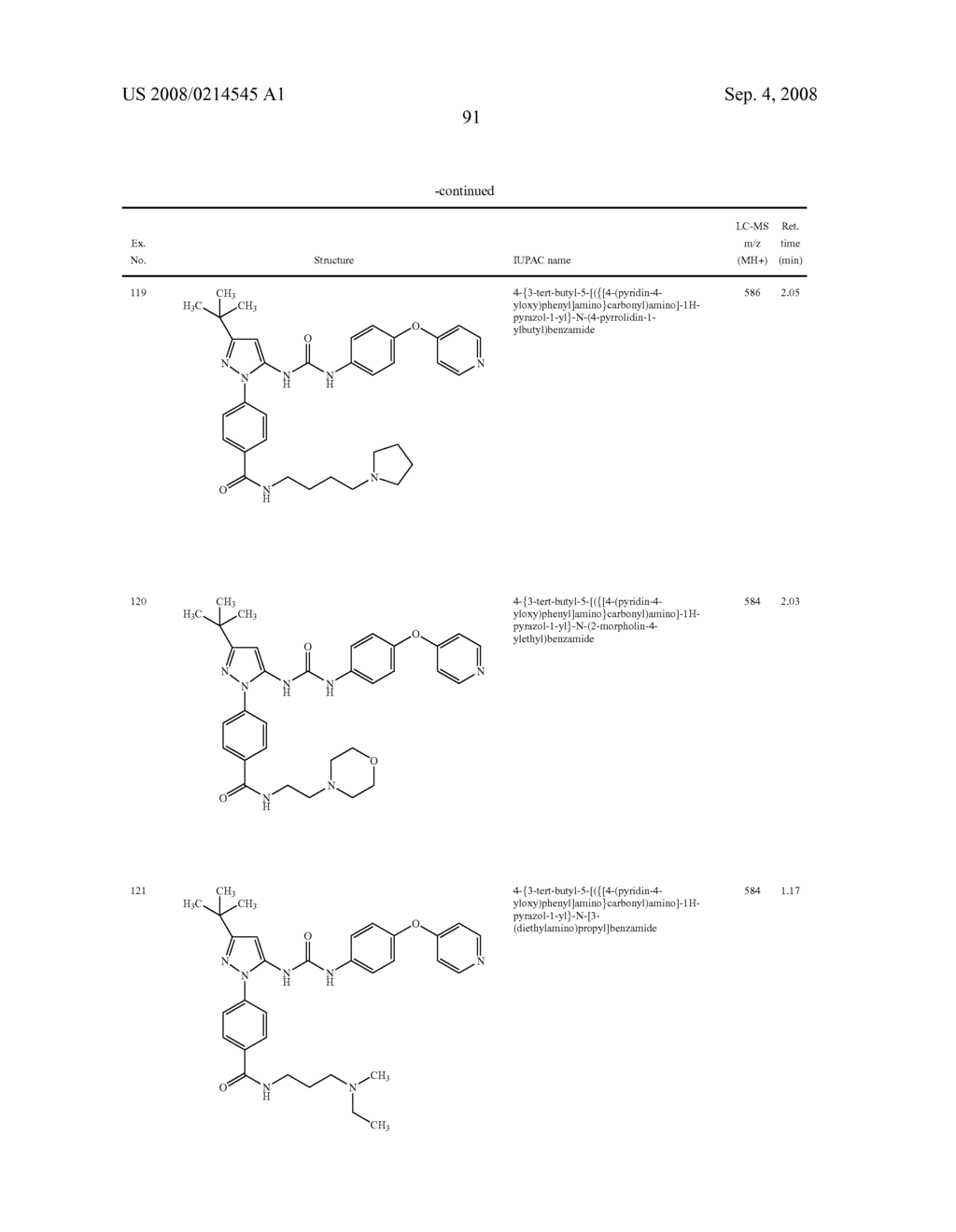 Substituted Pyrazolyl Urea Derivatives Useful in the Treatment of Cancer - diagram, schematic, and image 92