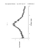 MACROLIDE COMPOUND IN SOLID FORM, PROCESS FOR PREPARATION THEREOF, AND PHARMACEUTICAL COMPOSITION CONTAINING THE SAME diagram and image