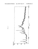 MACROLIDE COMPOUND IN SOLID FORM, PROCESS FOR PREPARATION THEREOF, AND PHARMACEUTICAL COMPOSITION CONTAINING THE SAME diagram and image