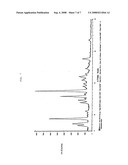 MACROLIDE COMPOUND IN SOLID FORM, PROCESS FOR PREPARATION THEREOF, AND PHARMACEUTICAL COMPOSITION CONTAINING THE SAME diagram and image