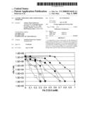 Gastric Therapies Amd Compositions Therefor diagram and image