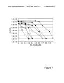 Gastric Therapies Amd Compositions Therefor diagram and image