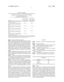 Gastric Therapies Amd Compositions Therefor diagram and image