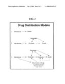 Business method to treat and/or prevent a gastric acid disorder with a proton pump inhibitor (PPI) and a cholinergic agonist to induce rapid onset of PPI action with or without food diagram and image