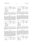 Business method to treat and/or prevent a gastric acid disorder with a proton pump inhibitor (PPI) and a cholinergic agonist to induce rapid onset of PPI action with or without food diagram and image