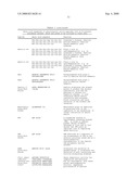 NOVEL INHIBITORS OF GLUTAMINYL CYCLASE diagram and image