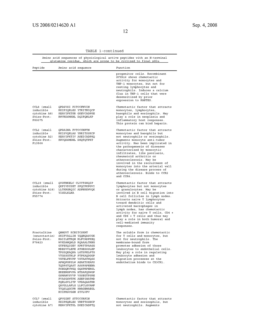 NOVEL INHIBITORS OF GLUTAMINYL CYCLASE - diagram, schematic, and image 13