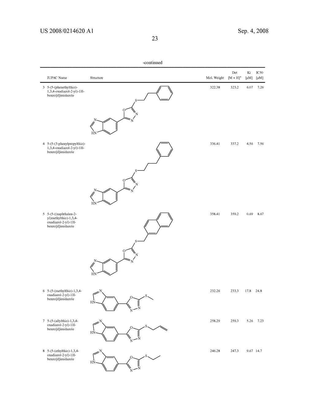 NOVEL INHIBITORS OF GLUTAMINYL CYCLASE - diagram, schematic, and image 24