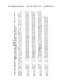 Elongase Gene and Uses Thereof diagram and image