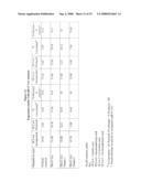 Elongase Gene and Uses Thereof diagram and image