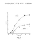 USE OF RETINOIDS TO TREAT HIGH BLOOD PRESSURE AND OTHER CARDIOVASCULAR DISEASE diagram and image