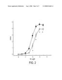 USE OF RETINOIDS TO TREAT HIGH BLOOD PRESSURE AND OTHER CARDIOVASCULAR DISEASE diagram and image