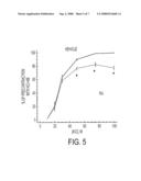 USE OF RETINOIDS TO TREAT HIGH BLOOD PRESSURE AND OTHER CARDIOVASCULAR DISEASE diagram and image