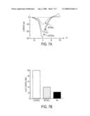 USE OF RETINOIDS TO TREAT HIGH BLOOD PRESSURE AND OTHER CARDIOVASCULAR DISEASE diagram and image