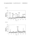 PROCESS FOR PRODUCTION OF ZEOLITE FILM diagram and image