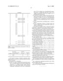 Use of a Thermally Curable Aqueous Composition as a Binder for Substrates diagram and image