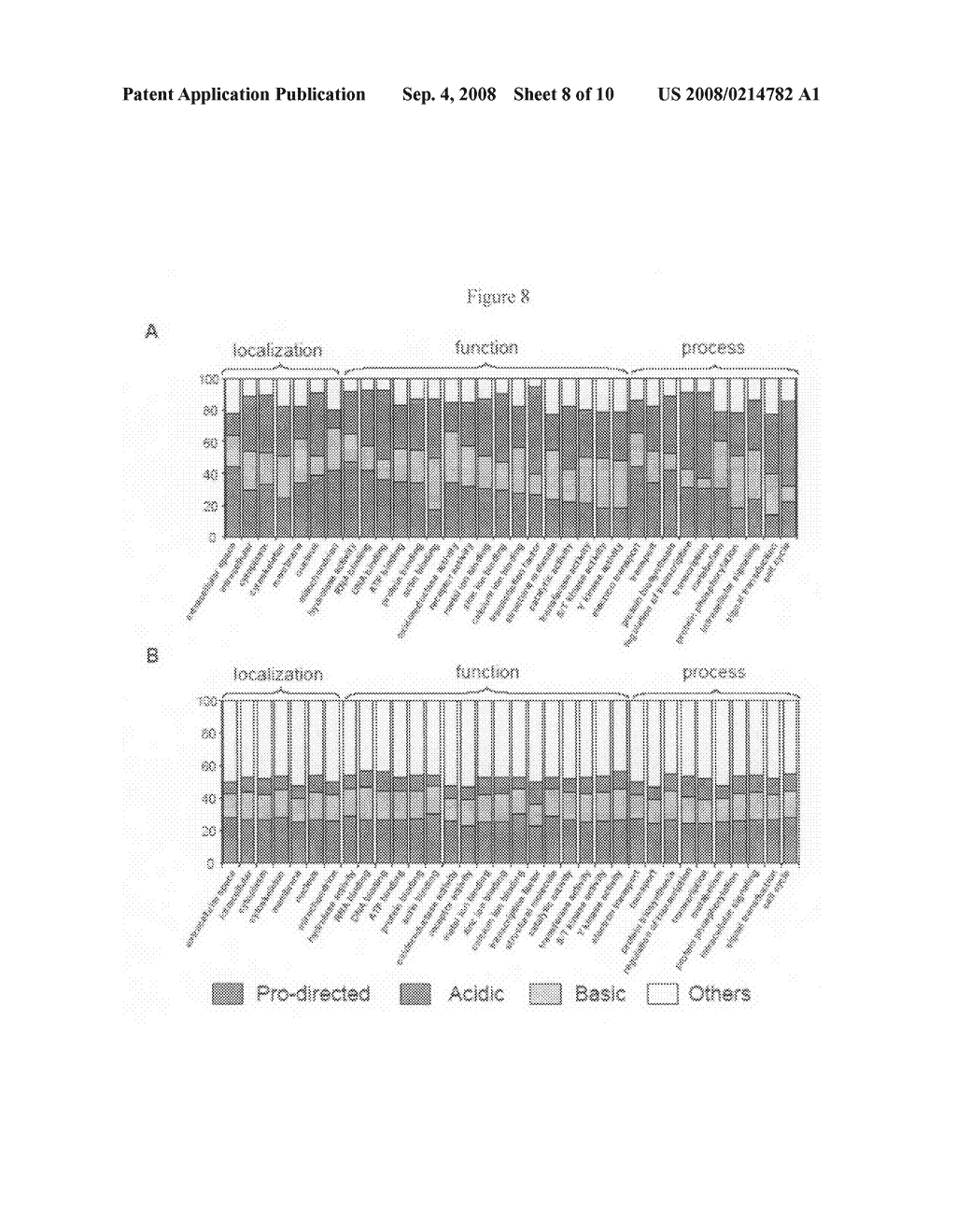 Phosphopeptide compositions and anti-phosphopeptide antibody compositions and methods of detecting phosphorylated peptides - diagram, schematic, and image 09