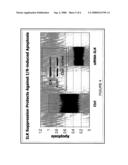 Biosynthetic platform for cardioprotective stress response in human fatal heart tissue diagram and image