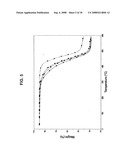 Reworkable thermosetting resin composition diagram and image