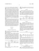 Process for preparing a hydrogenation catalysts diagram and image