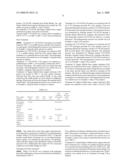 Process for preparing a hydrogenation catalysts diagram and image