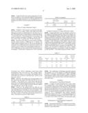 Process for preparing a hydrogenation catalysts diagram and image