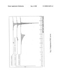 Process for Preparation of Pharmaceutically Pure Anhydrous Calcipotriol diagram and image