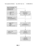 System and Method for Preventing Hypoglycaemia in a Human Type 1 Diabetic Patient During Physical Activity diagram and image