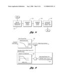 Method for Controlling a Hybrid Electric Vehicle Powertrain with Divided Power Flow Paths diagram and image