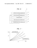 DIAGNOSTIC DEVICE FOR INTERNAL COMBUSTION ENGINE diagram and image