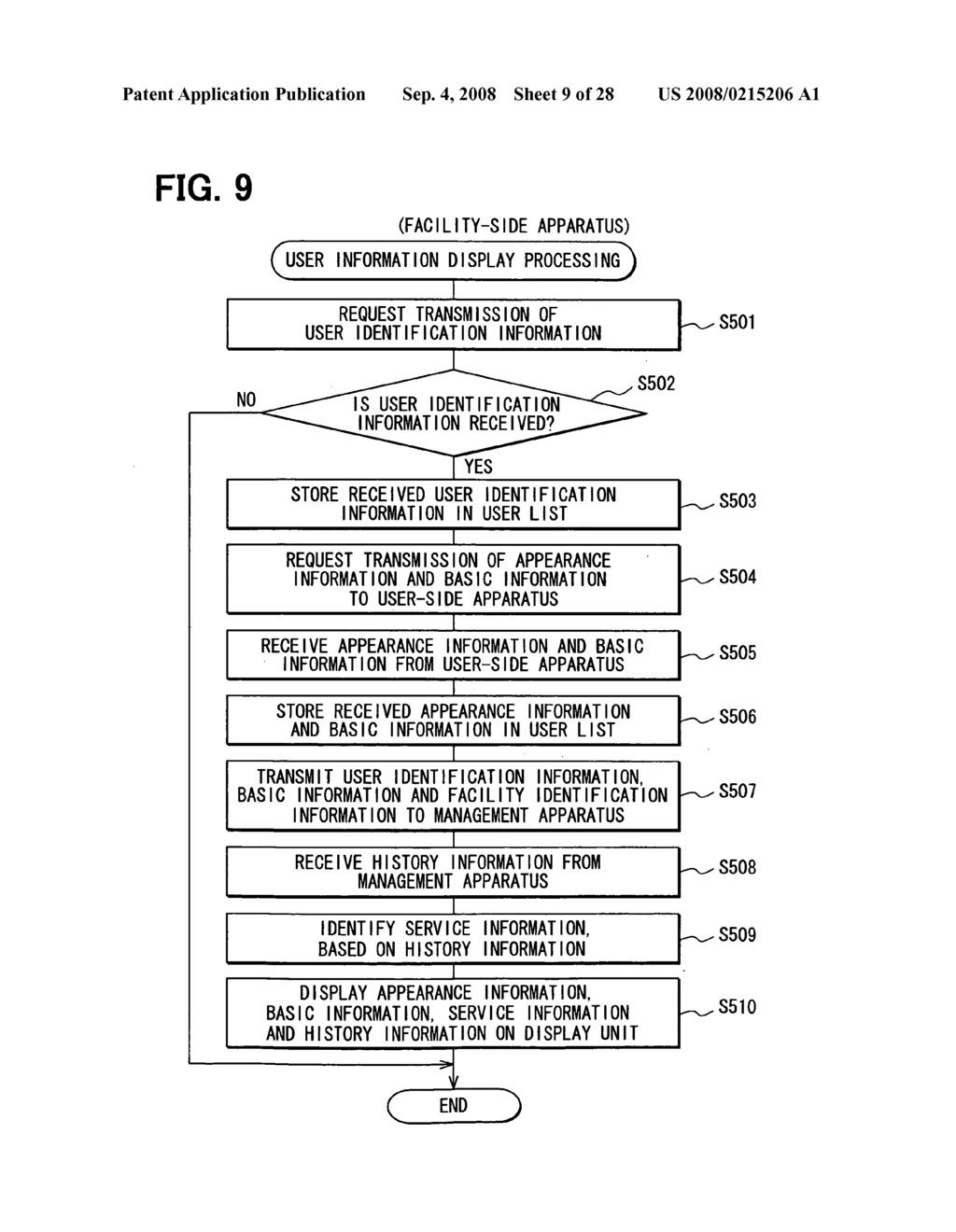 Information communication system, facility-side apparatus and program, user-side apparatus and program, status detecting device and program, updating device and program - diagram, schematic, and image 10