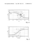 Method for the Determination of the Concentration of a Non-Volatile Analyte diagram and image