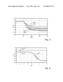 Method for the Determination of the Concentration of a Non-Volatile Analyte diagram and image