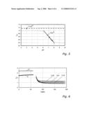 Method for the Determination of the Concentration of a Non-Volatile Analyte diagram and image