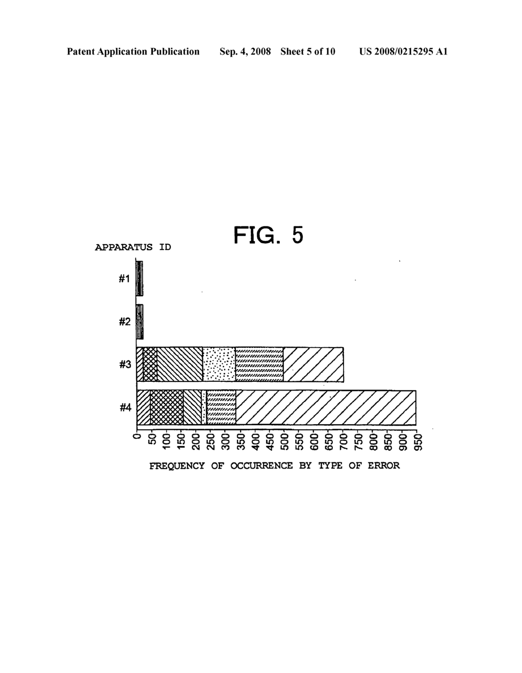 Method Of Analysis, Exposure Apparatus, And Exposure Apparatus System - diagram, schematic, and image 06