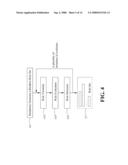 Apparatus And Method To Reduce Recognition Errors Through Context Relations Among Dialogue Turns diagram and image