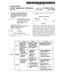 METHOD AND SYSTEM FOR USING A COMPONENT BUSINESS MODEL TO TRANSFORM WARRANTY CLAIMS PROCESSING IN THE AUTOMOTIVE INDUSTRY diagram and image