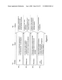 METHOD AND SYSTEM FOR USING A COMPONENT BUSINESS MODEL TO TRANSFORM WARRANTY CLAIMS PROCESSING IN THE AUTOMOTIVE INDUSTRY diagram and image