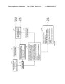 System for delivering advertisements to wireless communication devices diagram and image