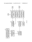 System for delivering advertisements to wireless communication devices diagram and image