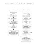 StreamSale distribution model diagram and image