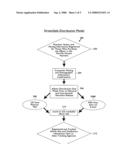 StreamSale distribution model diagram and image
